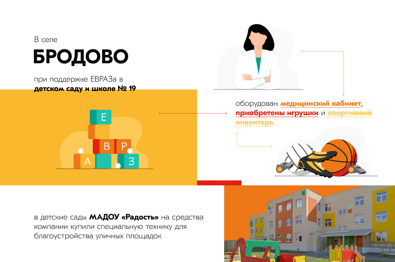 Фото - ЕВРАЗ направил больше 16 млн рублей на новую мастерскую для студентов, школьную театральную студию и спортплощадку в детском саду